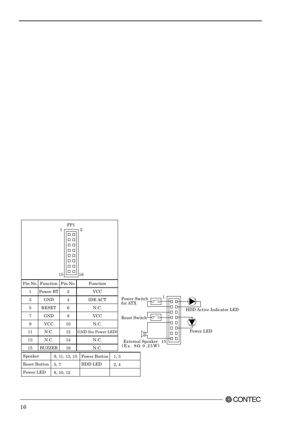 Front panel connector: fp1, Power switch (power bt), Reset switch (reset) | Power led, Hard drive activity led (ide act), Speaker (buzzer) | Contec SEH-9450-LAS User Manual | Page 23 / 99