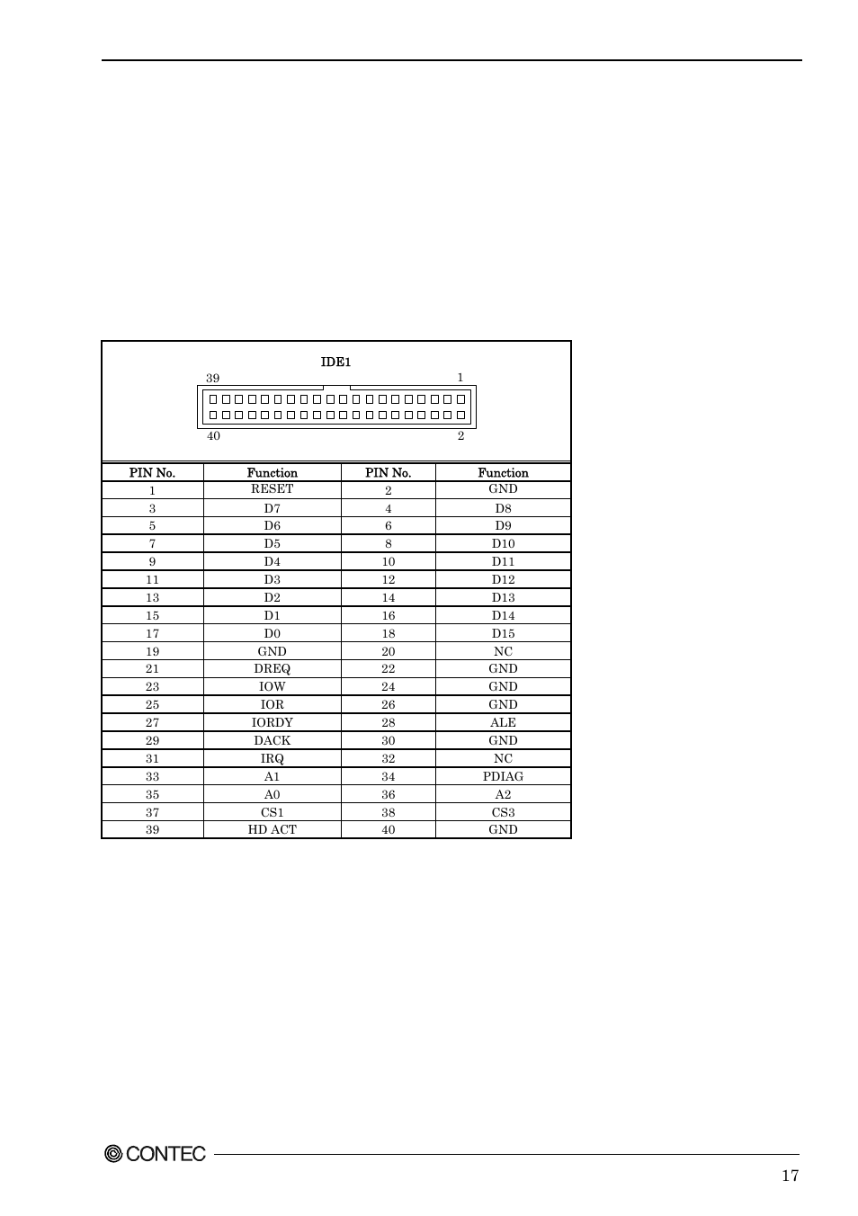 Ide port connector: ide1 | Contec SEH-9450-LAS User Manual | Page 24 / 99