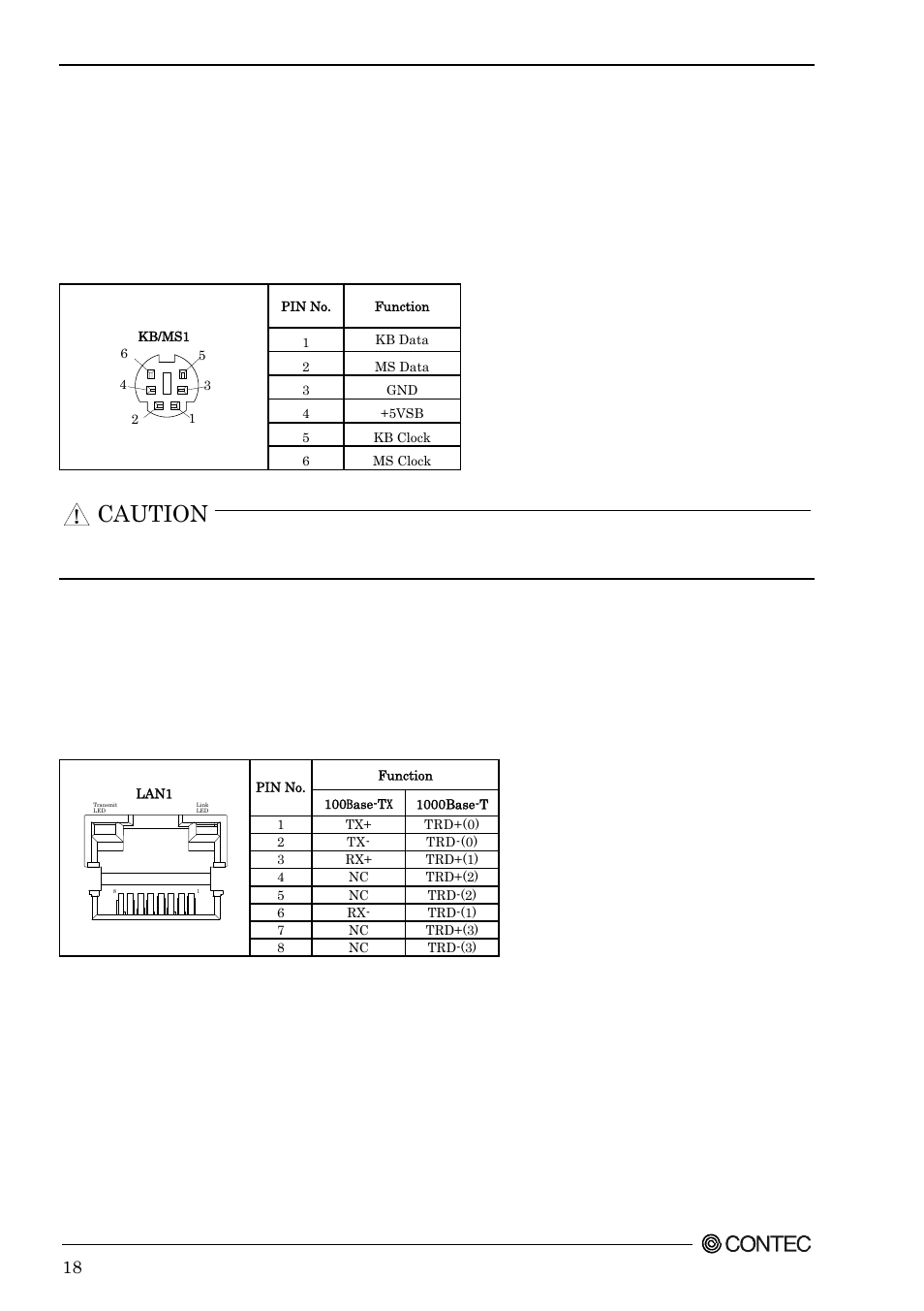 Keyboard / mouse connector: kb/ms1, Adapter connector for giga lan: lan1, Caution | Contec SEH-9450-LAS User Manual | Page 25 / 99