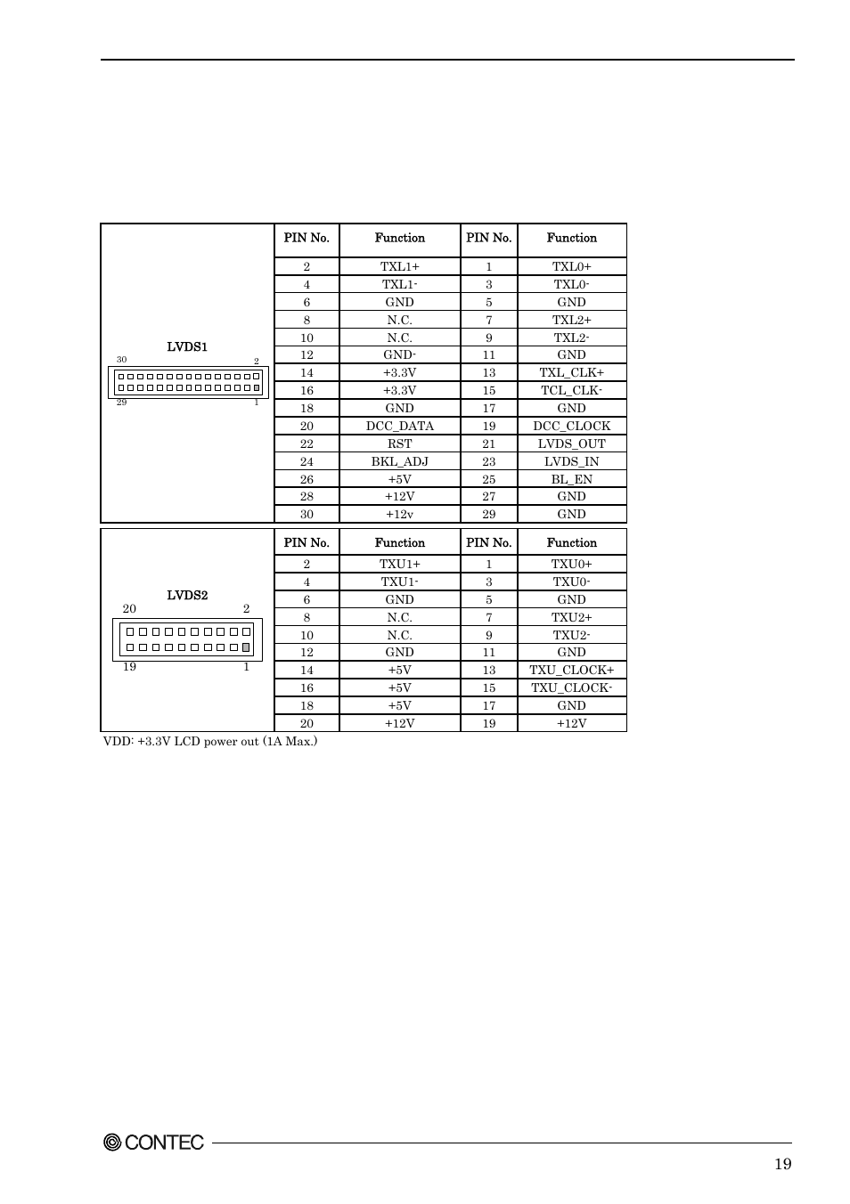 Lvds lcd connector: lvds1 / lvds2 | Contec SEH-9450-LAS User Manual | Page 26 / 99