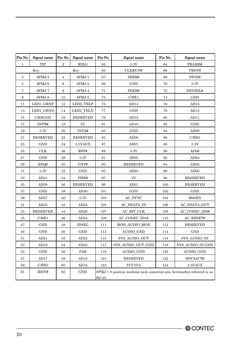 Mini pci type iii expansion socket: pci1 | Contec SEH-9450-LAS User Manual | Page 27 / 99