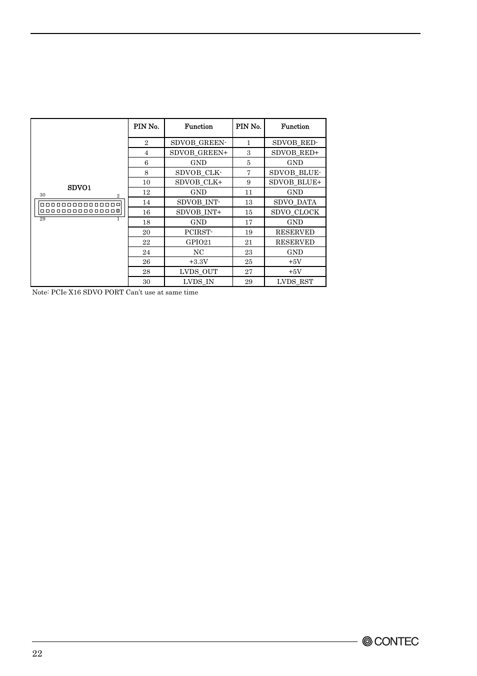 Serial digital video output: sdvo1 | Contec SEH-9450-LAS User Manual | Page 29 / 99