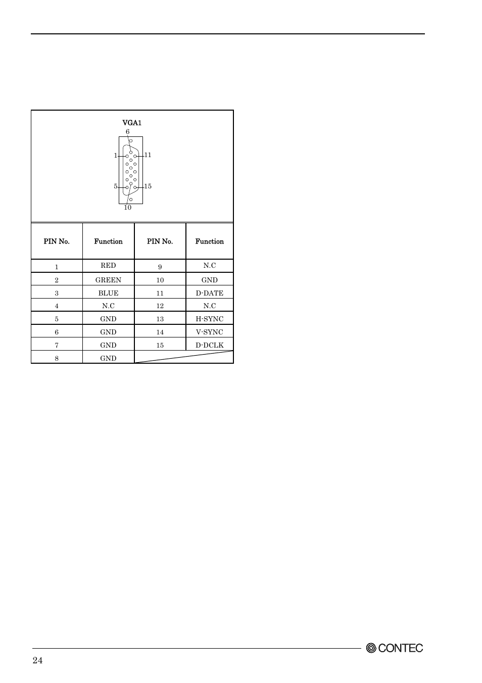 Vga connector: vga1, Jumper setting | Contec SEH-9450-LAS User Manual | Page 31 / 99