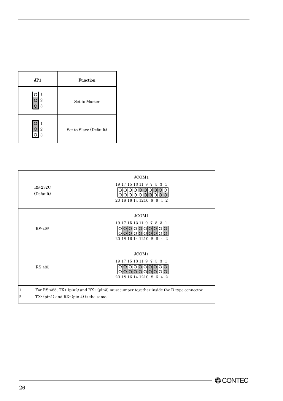 Cf master / slave selector: jp1, Rs-232/422/485 selector: jcom1 | Contec SEH-9450-LAS User Manual | Page 33 / 99