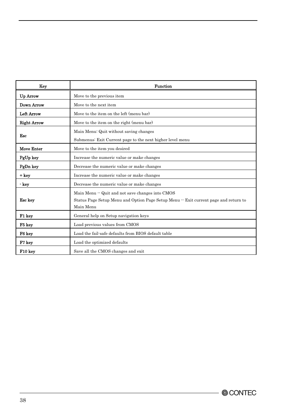 Using setup, Getting help, In case of problems | A final note about setup | Contec SEH-9450-LAS User Manual | Page 45 / 99