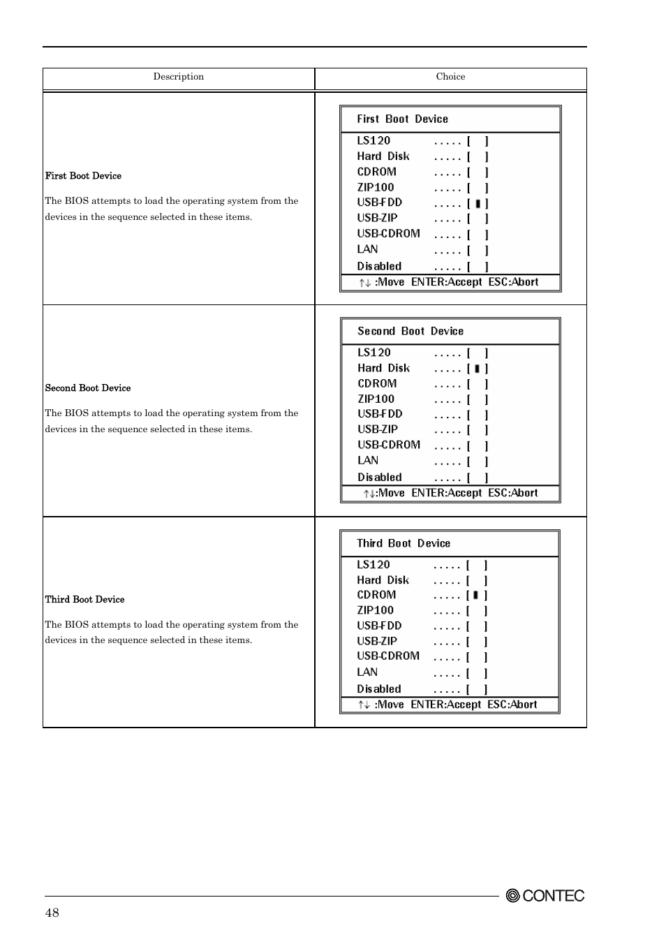 Contec SEH-9450-LAS User Manual | Page 55 / 99