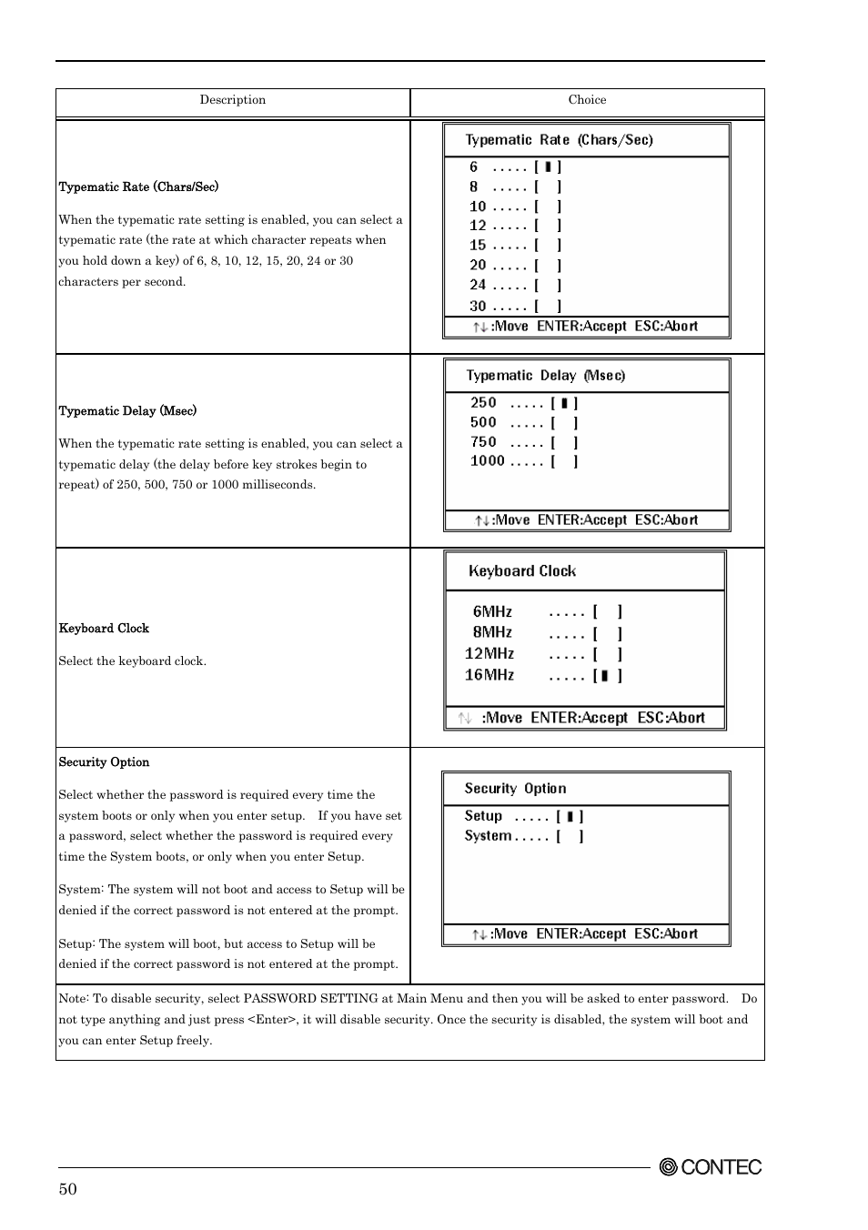 Contec SEH-9450-LAS User Manual | Page 57 / 99