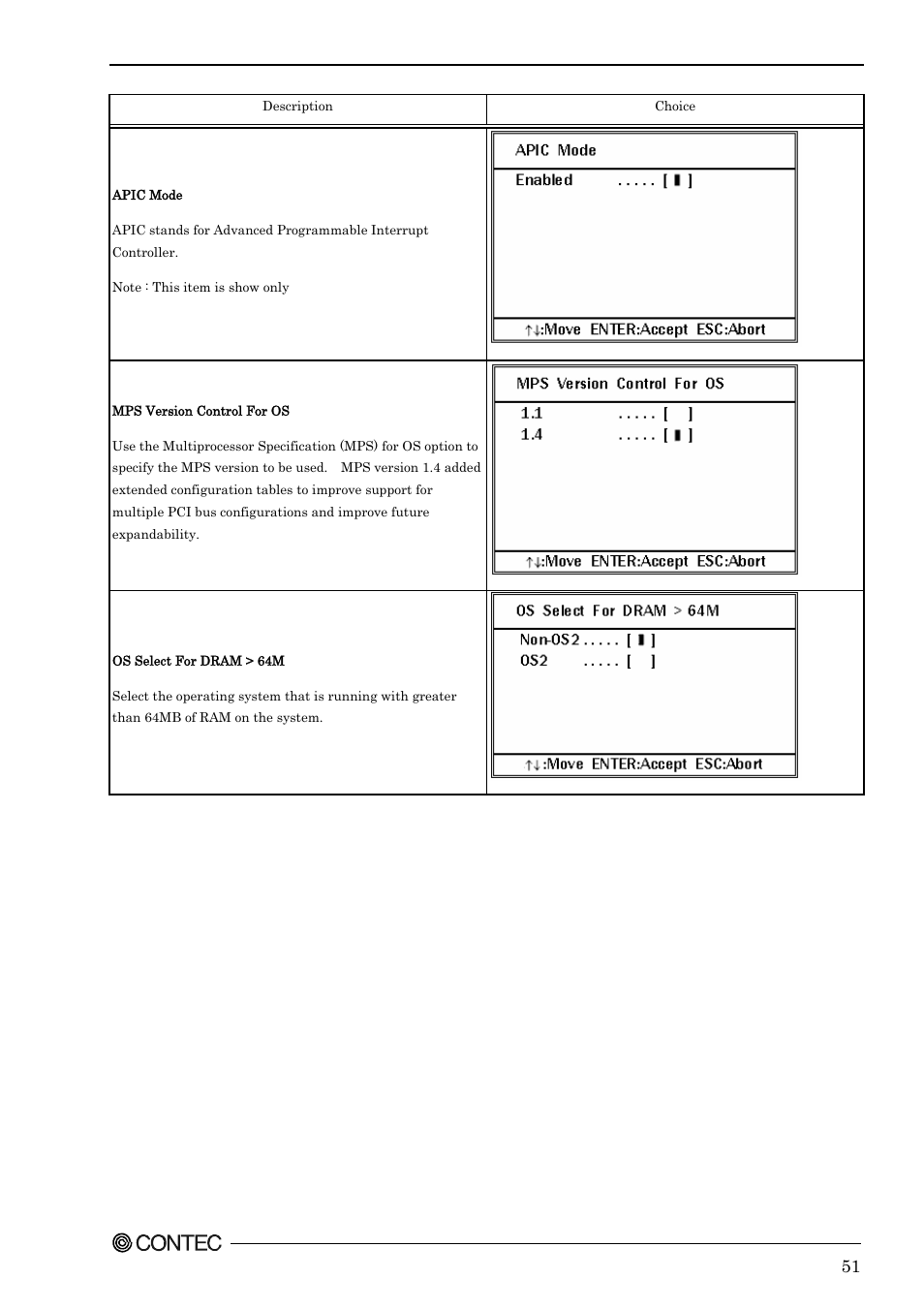 Contec SEH-9450-LAS User Manual | Page 58 / 99