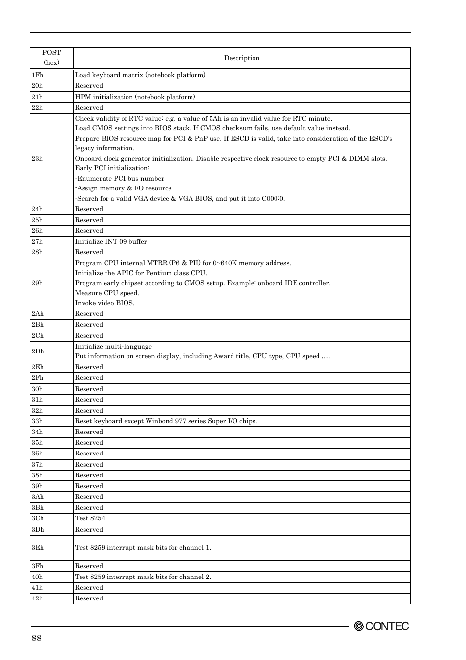 Contec SEH-9450-LAS User Manual | Page 95 / 99