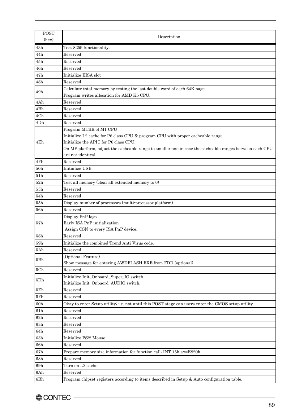 Contec SEH-9450-LAS User Manual | Page 96 / 99