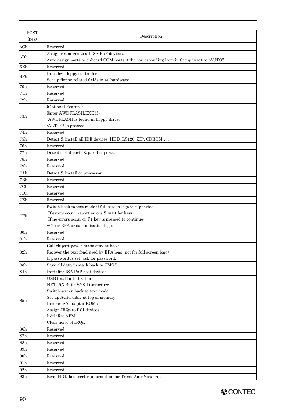 Contec SEH-9450-LAS User Manual | Page 97 / 99