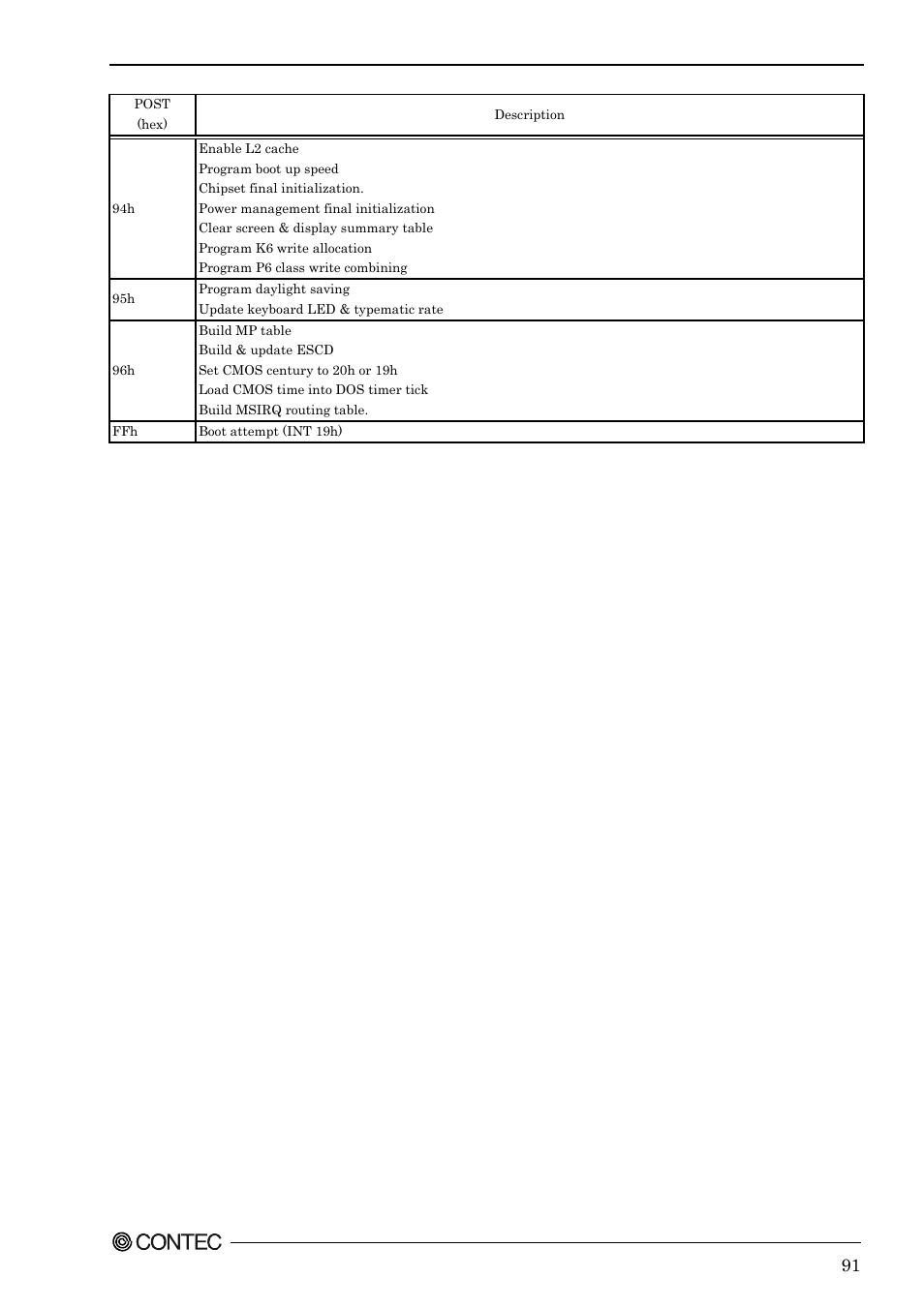 Contec SEH-9450-LAS User Manual | Page 98 / 99