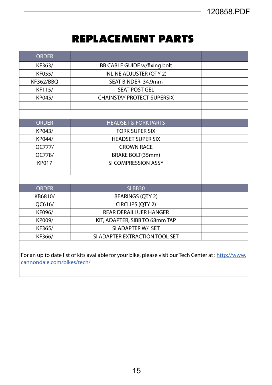 Replacement parts | Cannondale 120858 User Manual | Page 15 / 16