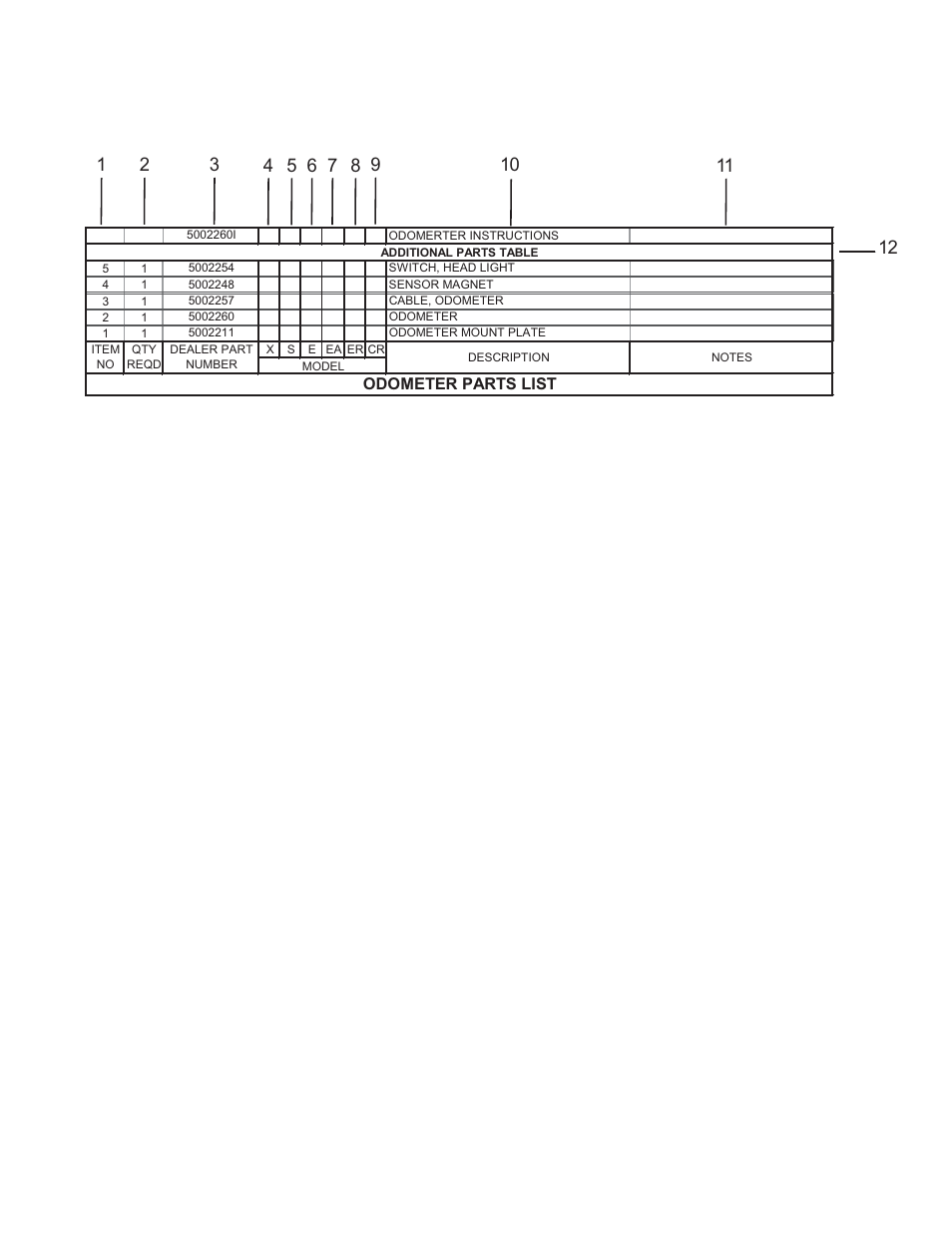 Legend | Cannondale E440R User Manual | Page 2 / 36