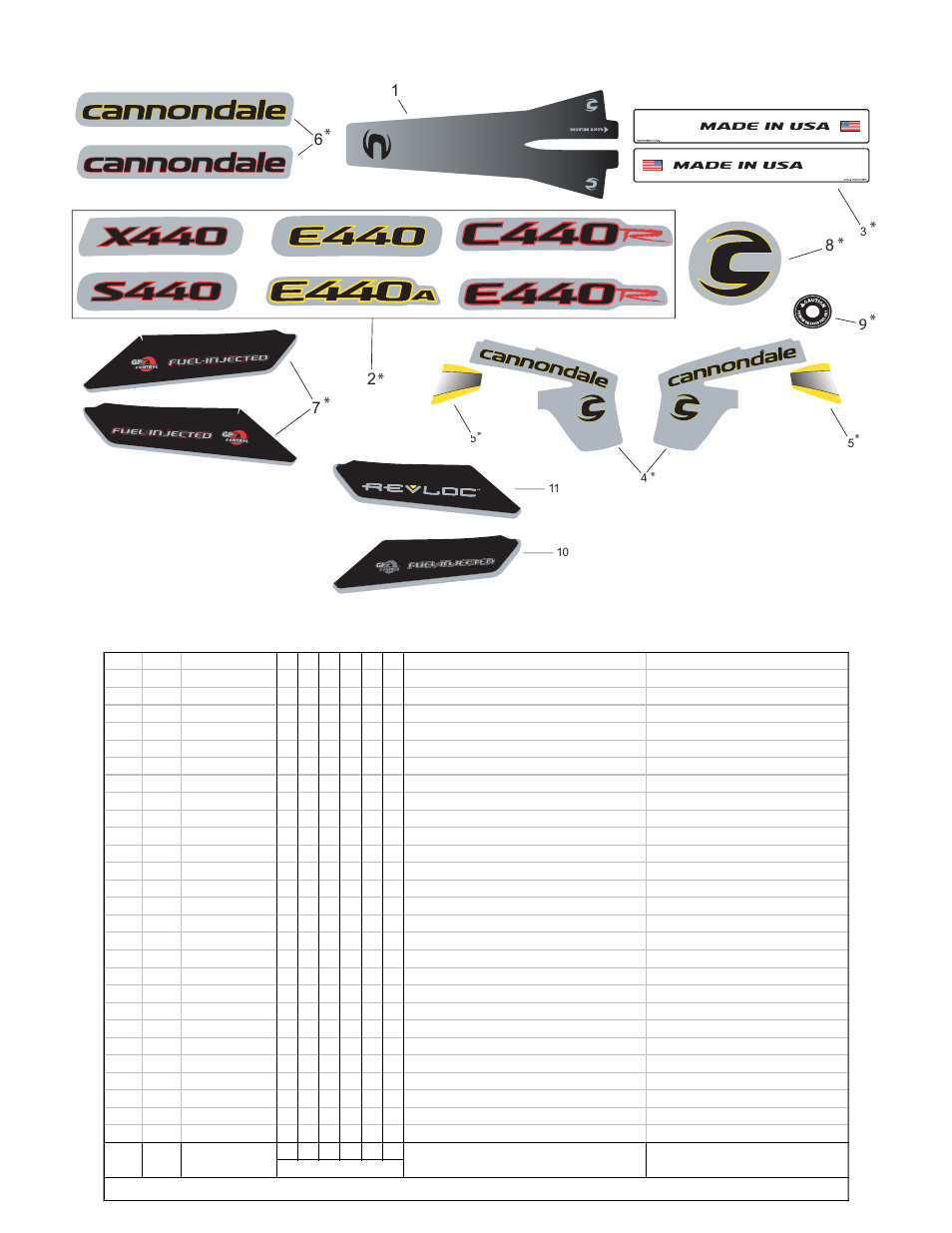 Decals, Decals parts list | Cannondale E440R User Manual | Page 35 / 36