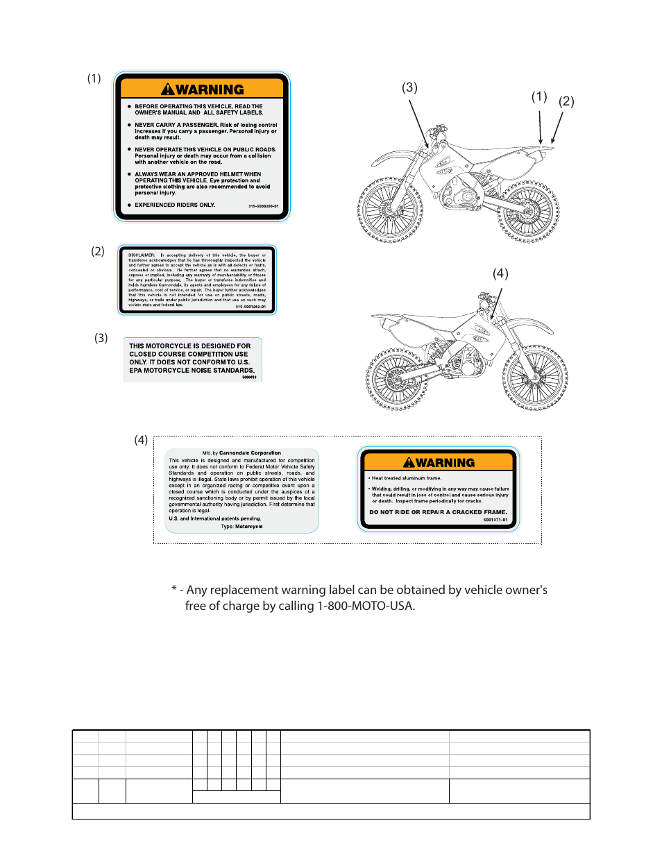 Vehicle warnings | Cannondale E440R User Manual | Page 36 / 36
