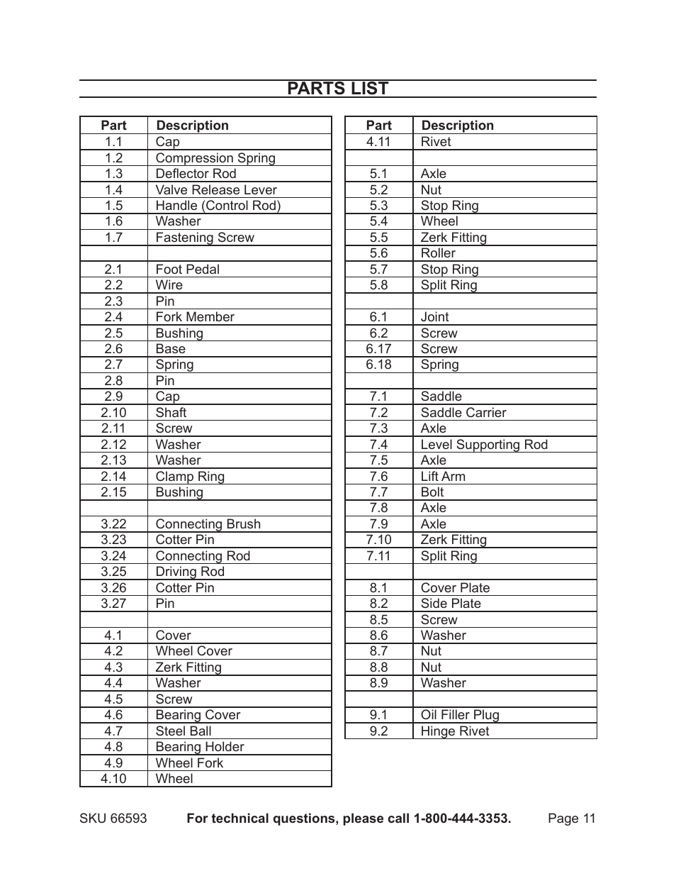 Parts list | Central Hydraulics 66593 User Manual | Page 11 / 12