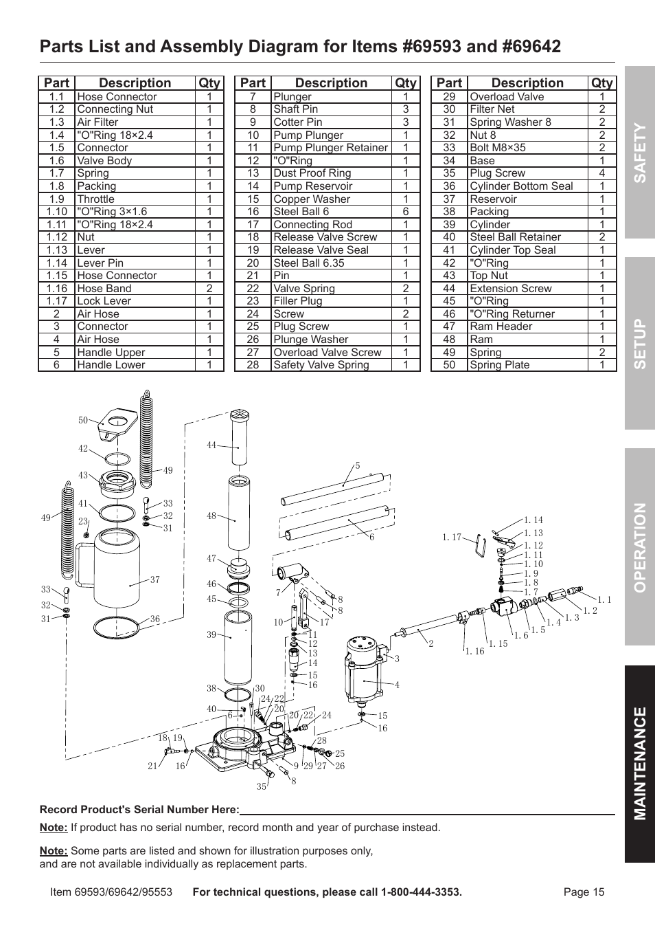 Safet y op era tion m aintenan c e setu p | Harbor Freight Tools Central Hydraulics 95553 User Manual | Page 15 / 16