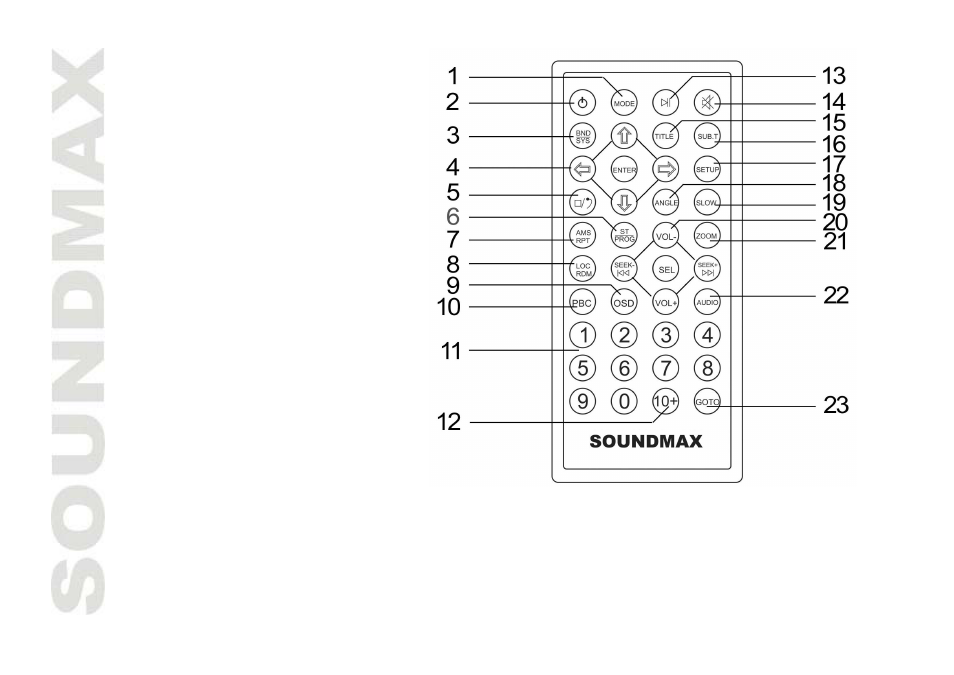SoundMax SM-CMD3011 User Manual | Page 10 / 56