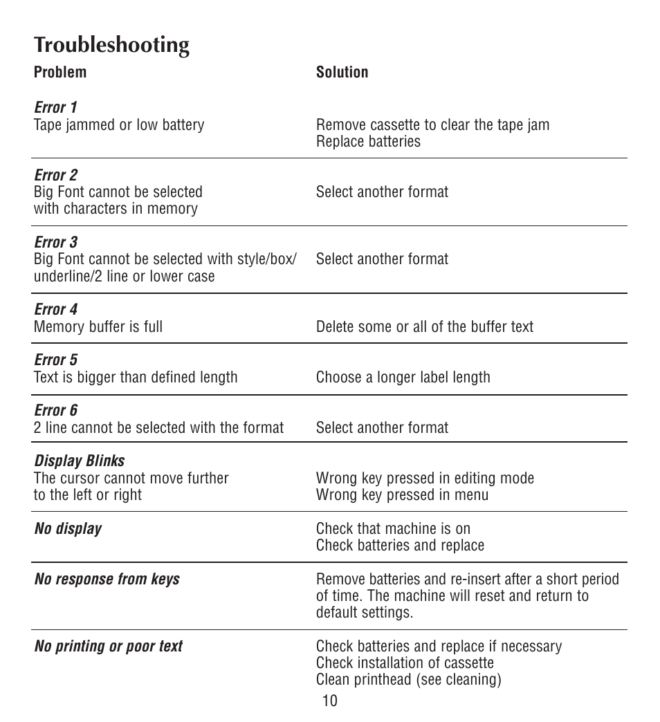 Troubleshooting | Esselte LECTRA TAG QX50 User Manual | Page 10 / 28