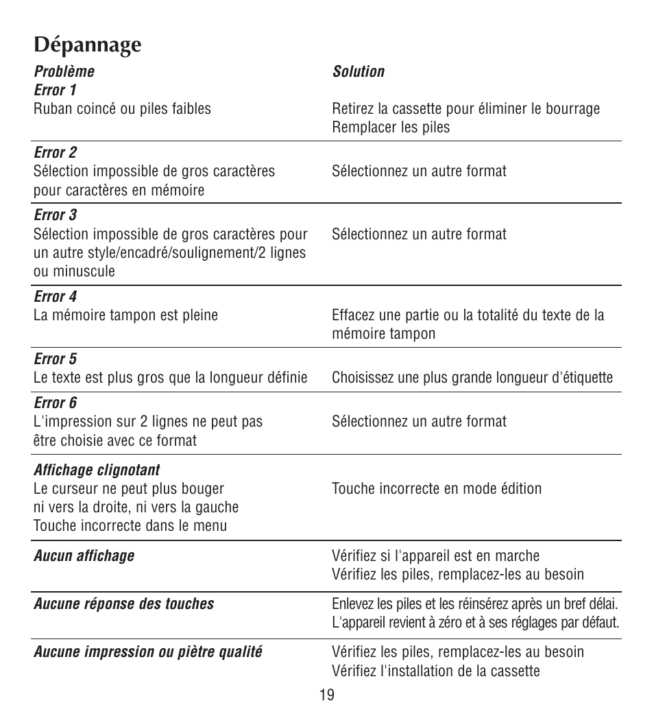 Dépannage | Esselte LECTRA TAG QX50 User Manual | Page 19 / 28