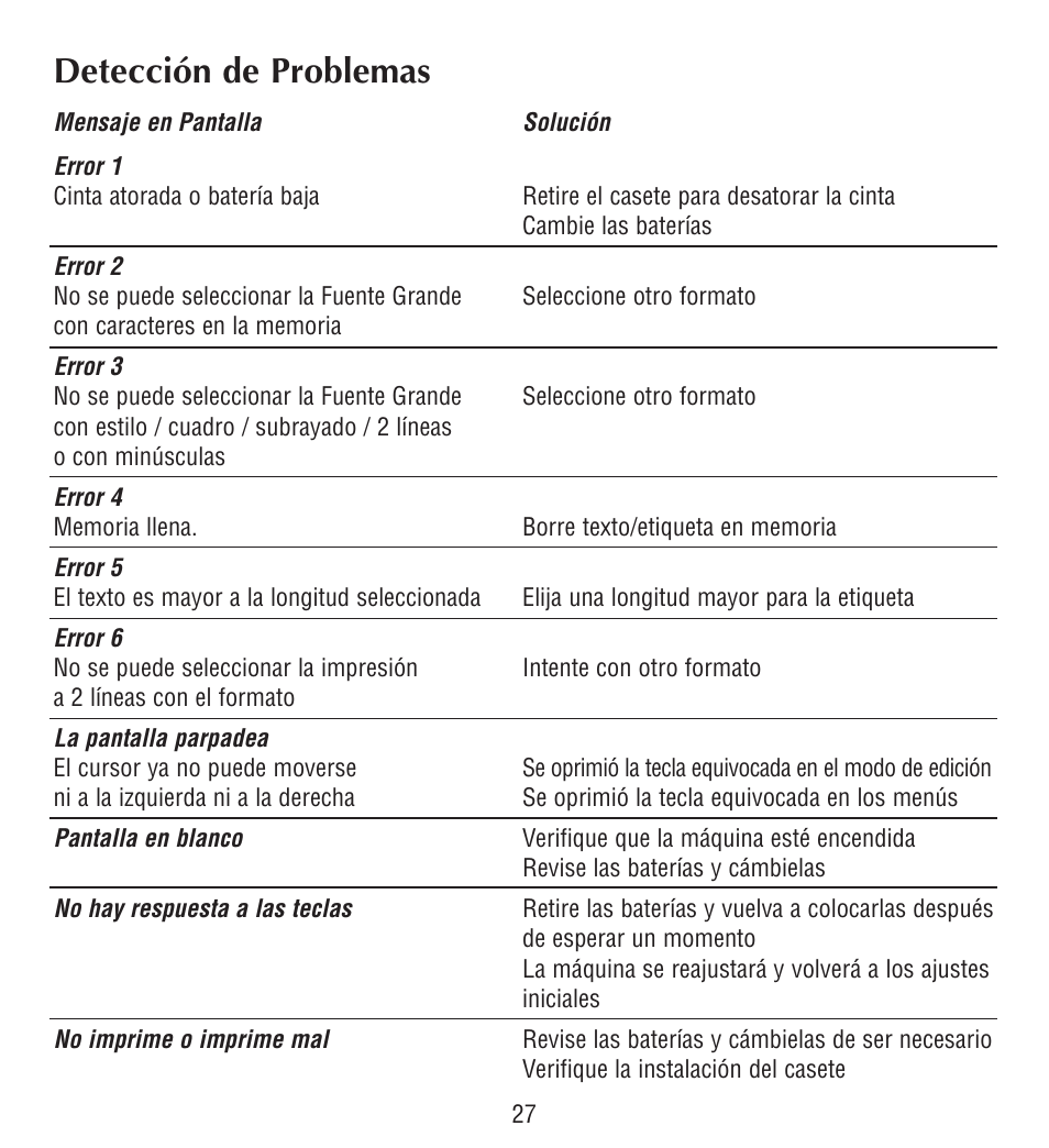 Detección de problemas | Esselte LECTRA TAG QX50 User Manual | Page 27 / 28