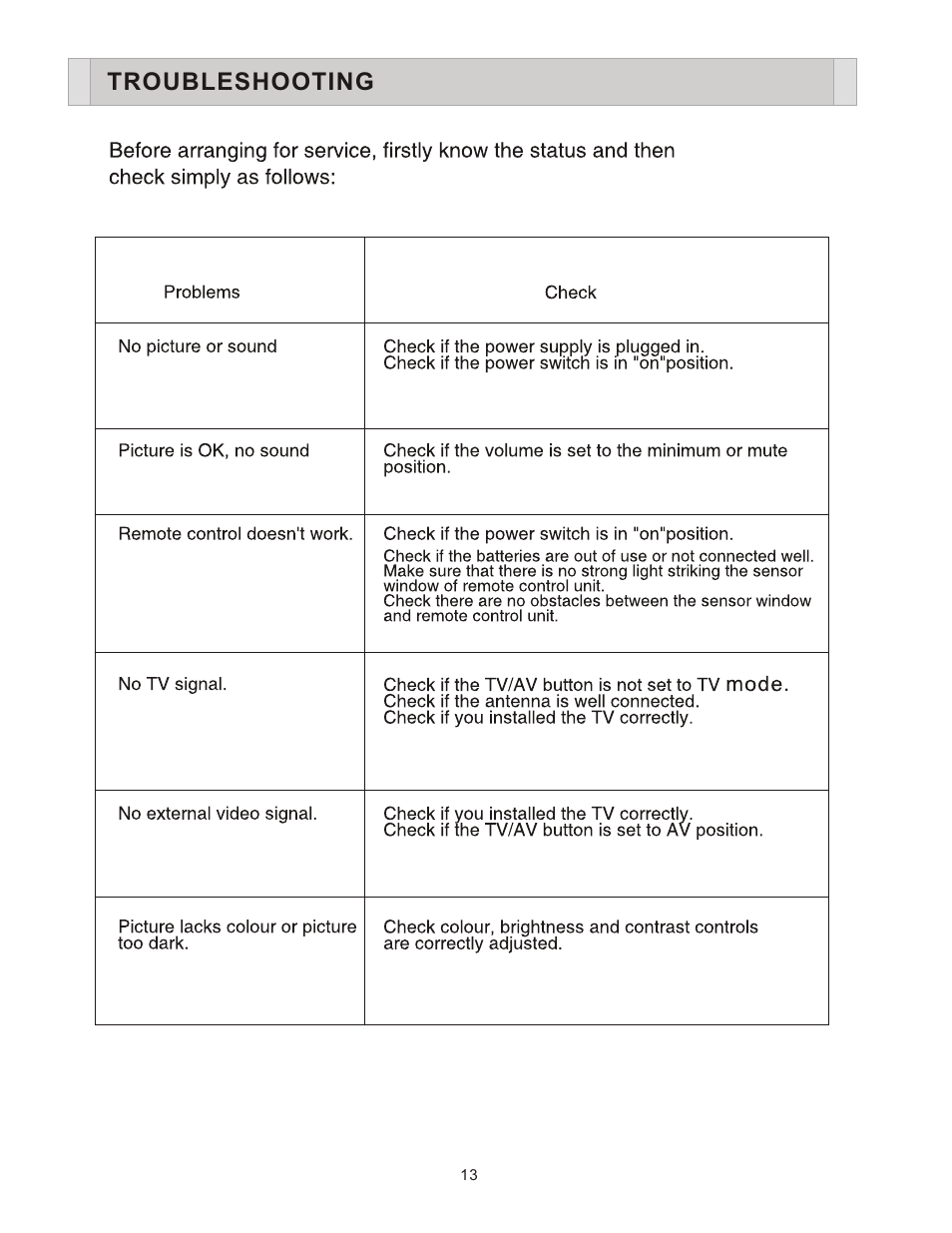 Troubleshooting | Esselte LCP4210 User Manual | Page 16 / 18