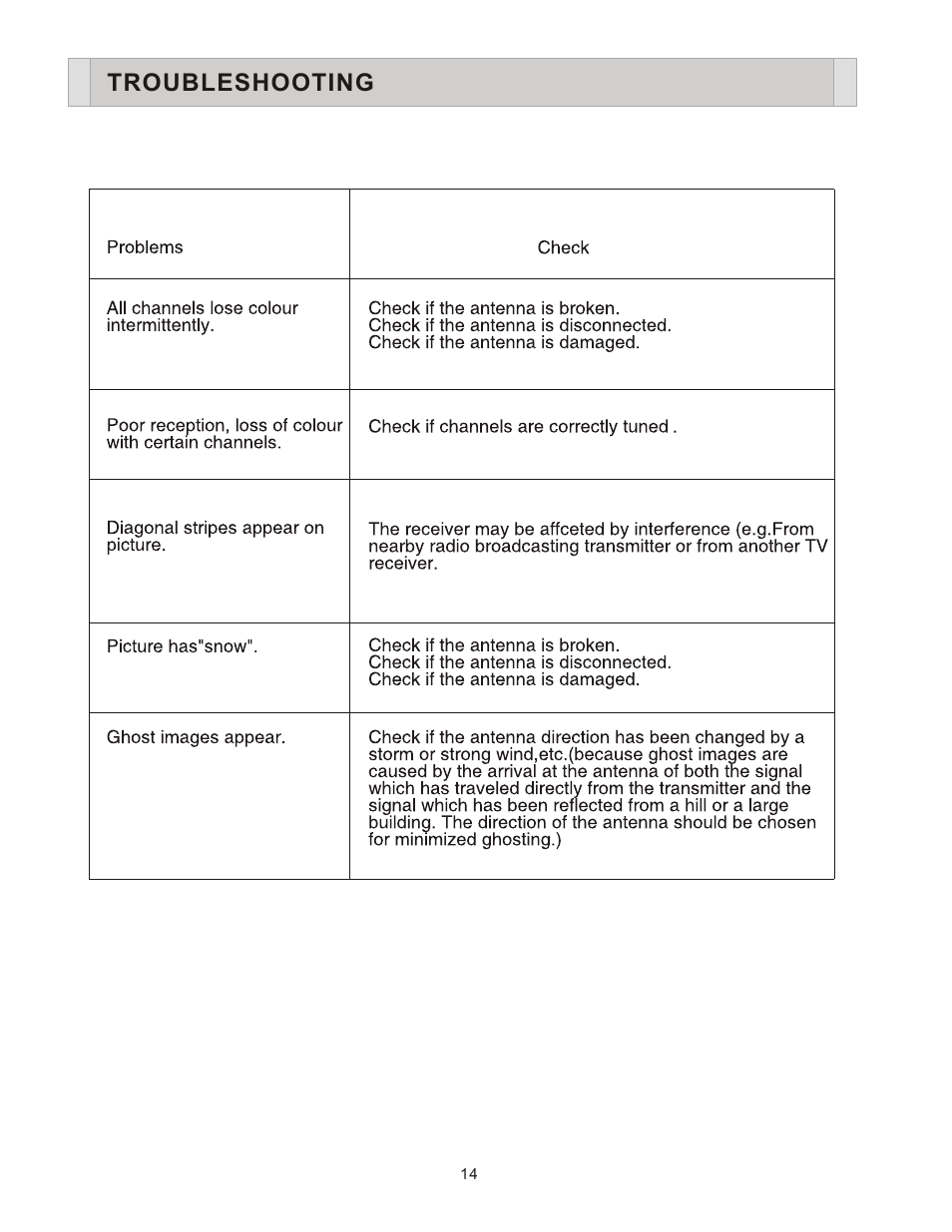 Troubleshooting | Esselte LCP4210 User Manual | Page 17 / 18