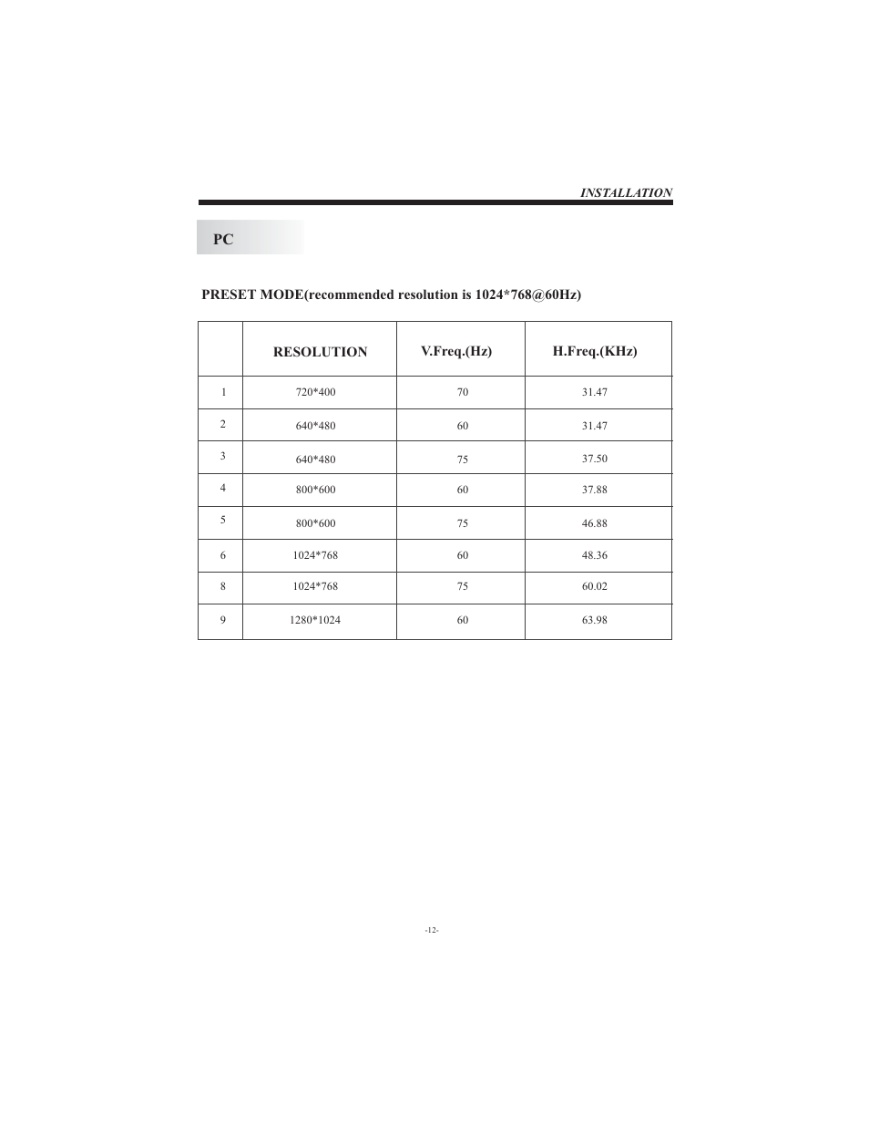 Esselte LCD2622 User Manual | Page 13 / 25