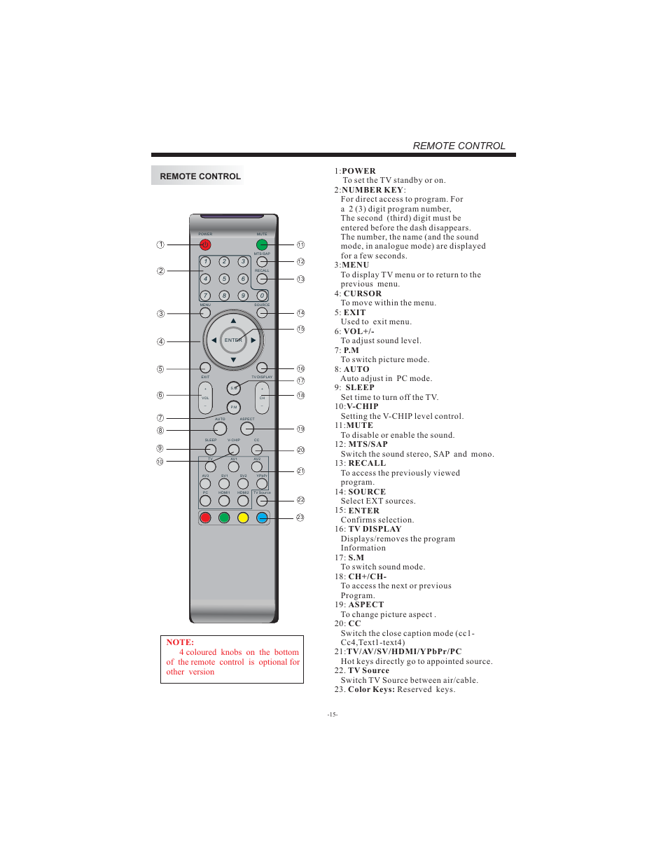 Remote control | Esselte LCD2622 User Manual | Page 16 / 25