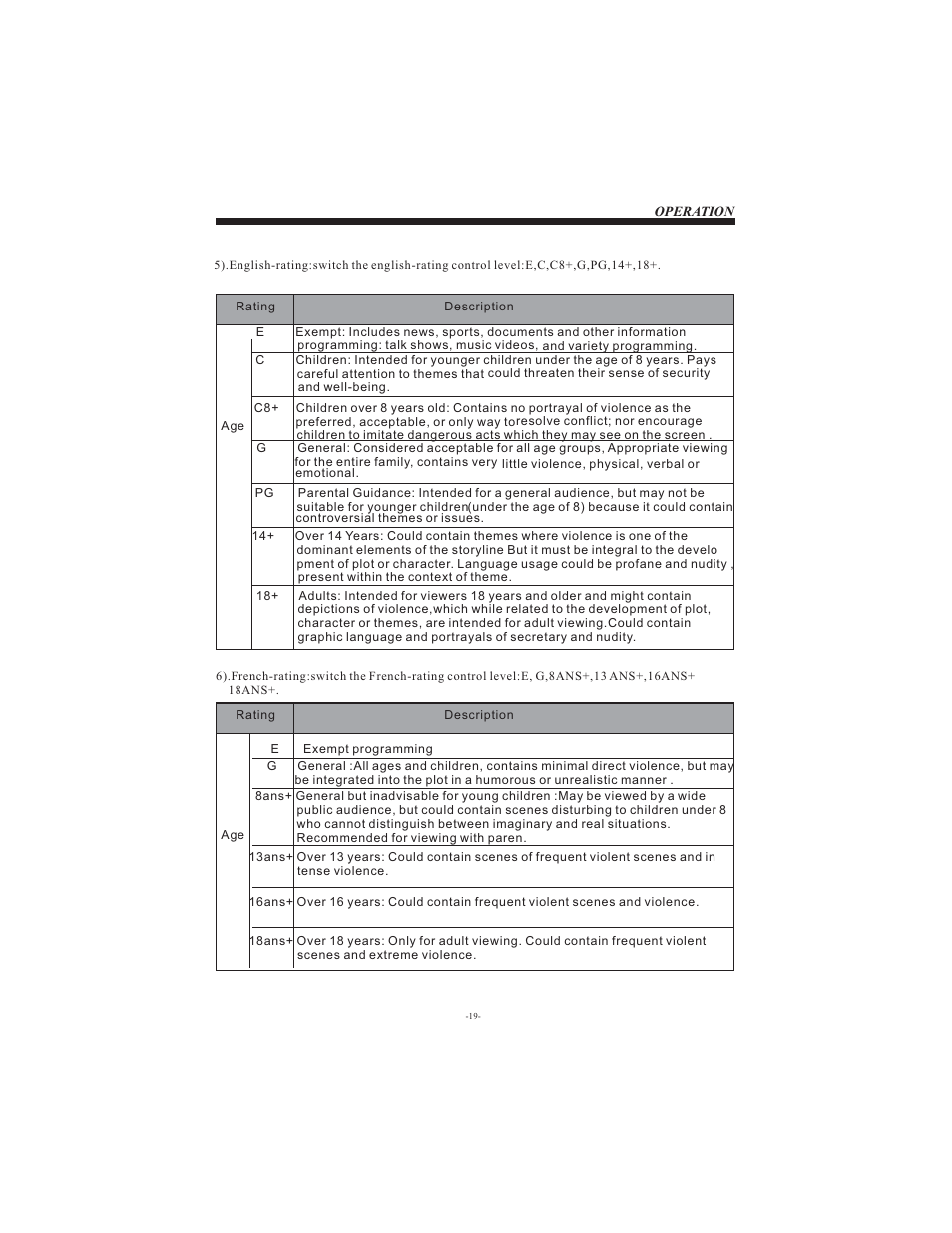 Esselte LCD2622 User Manual | Page 20 / 25