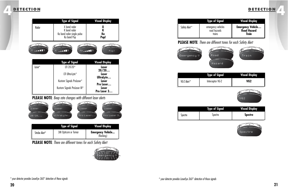 Cobra Electronics ESD-9570 User Manual | Page 14 / 21