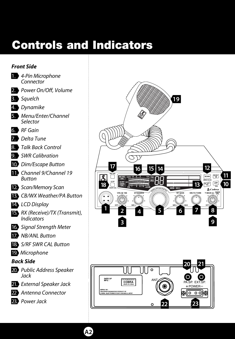 Controls and indicators, Front side | Cobra Electronics 29 LX LE User Manual | Page 45 / 47
