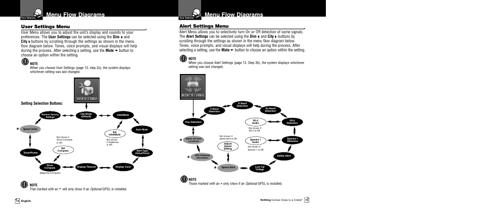 Menu flow diagrams, User settings menu, Alert settings menu | Cobra Electronics XRS 9950 User Manual | Page 10 / 23