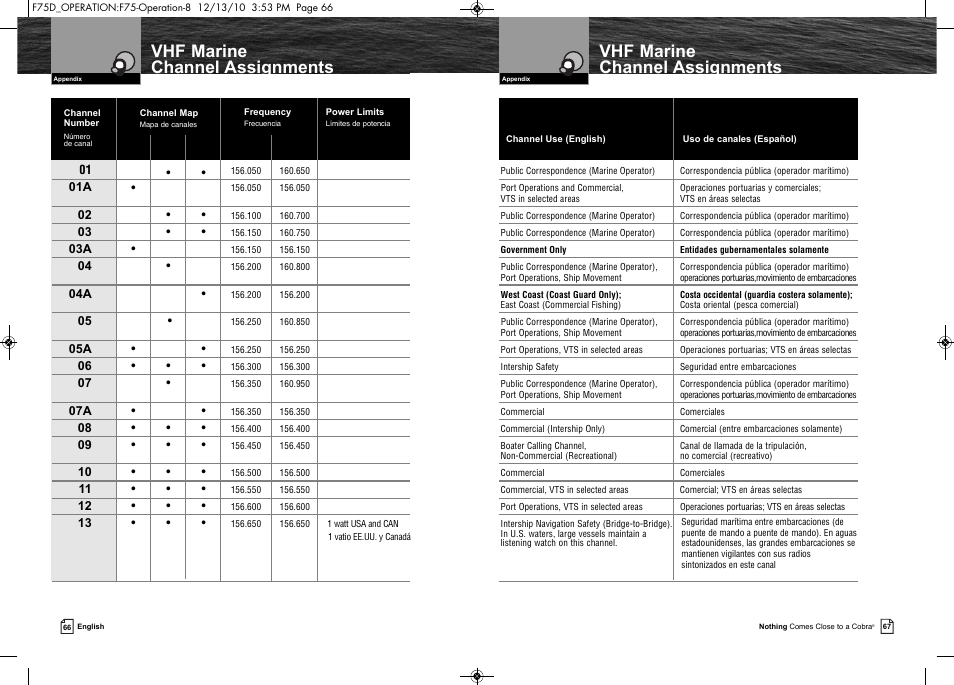 Vhf marine channel assignments | Cobra Electronics MARINE MR F75-D User Manual | Page 36 / 42