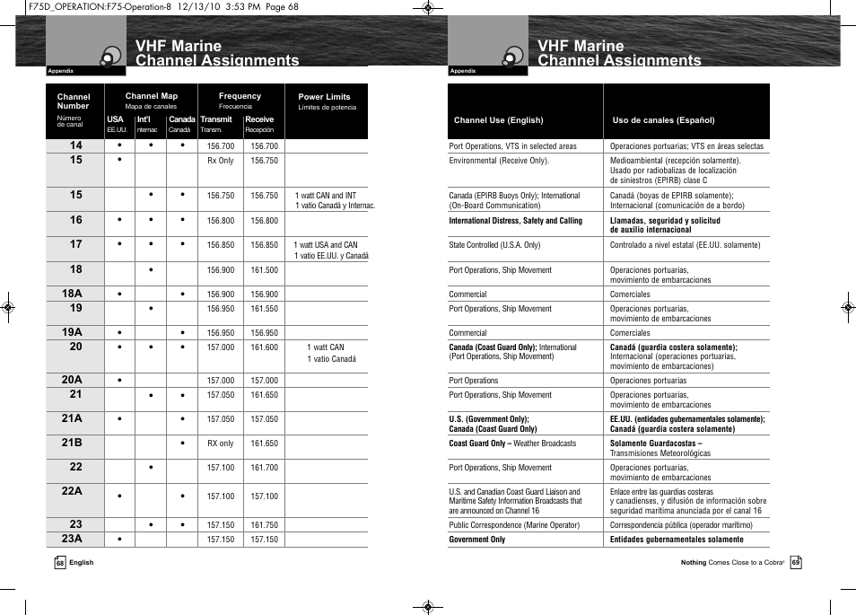 Vhf marine channel assignments | Cobra Electronics MARINE MR F75-D User Manual | Page 37 / 42