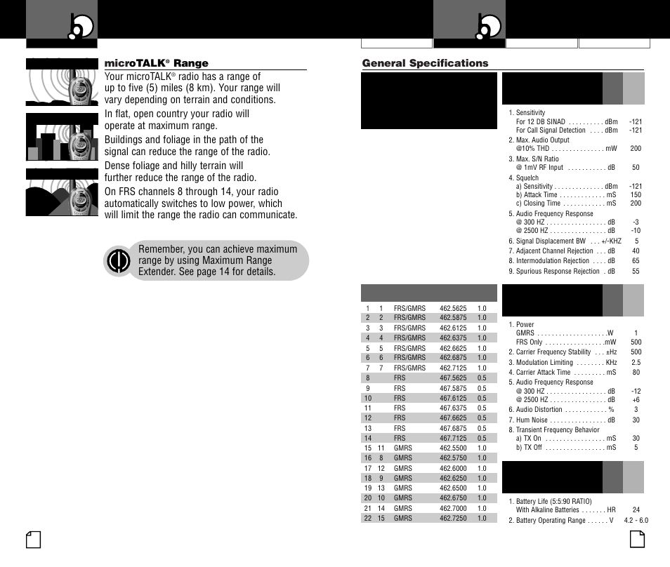 Using your radio, C. transmitter, A. frs/gmrs frequency allocation and compatibility | B. receiver, D. power supply, Micr otalk, Range • y our microtalk, General specifications | Cobra Electronics PR350WX User Manual | Page 16 / 31