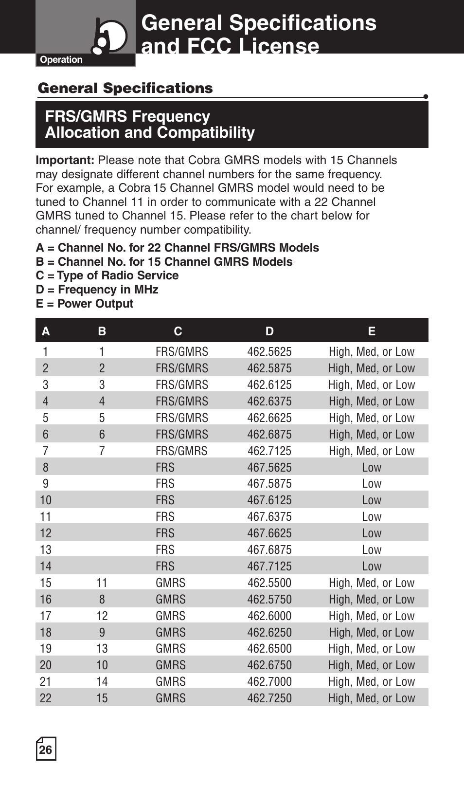 General specifications and fcc license, Frs/gmrs frequency allocation and compatibility | Cobra Electronics LI 6500WXC User Manual | Page 30 / 34