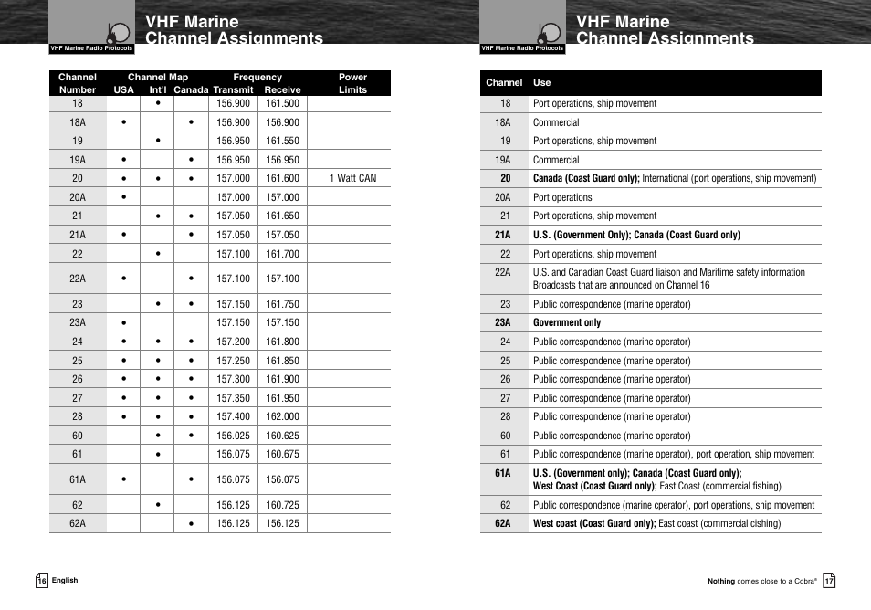Vhf marine channel assignments | Cobra Electronics MR HH300 User Manual | Page 11 / 25