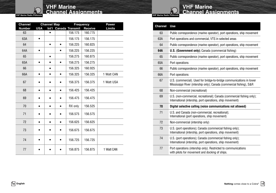 Vhf marine channel assignments | Cobra Electronics MR HH300 User Manual | Page 12 / 25