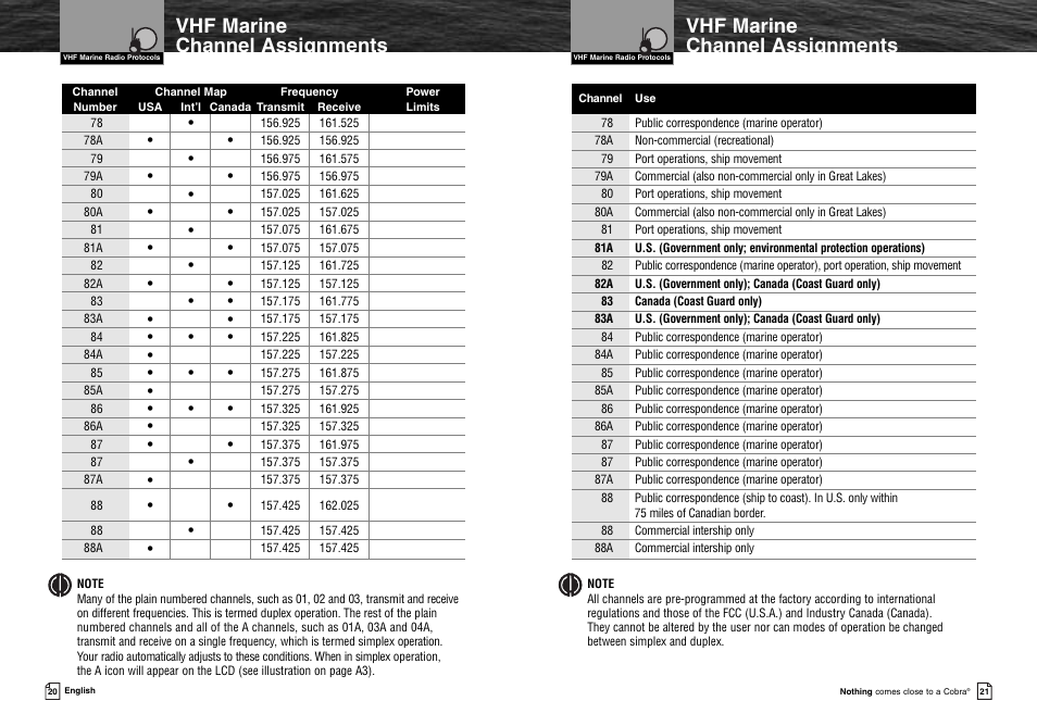 Vhf marine channel assignments | Cobra Electronics MR HH300 User Manual | Page 13 / 25