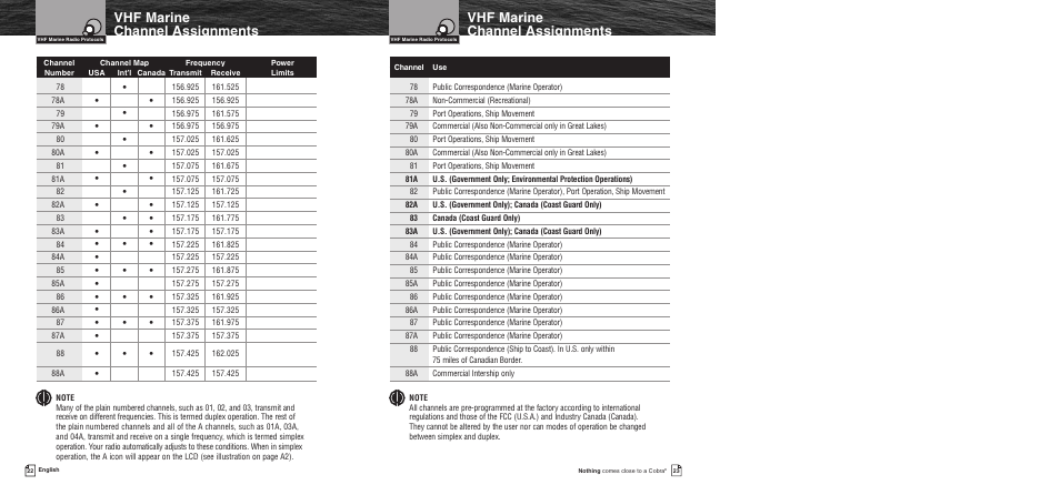 Noaa weather channels and alert, Included in this package, Vhf marine channel assignments | Cobra Electronics MR F55 User Manual | Page 14 / 38
