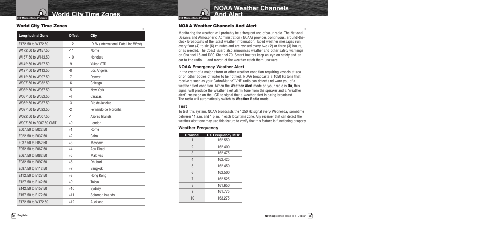 Mounting and powering the radio, Noaa weather channels and alert, World city time zones | Cobra Electronics MR F55 User Manual | Page 15 / 38