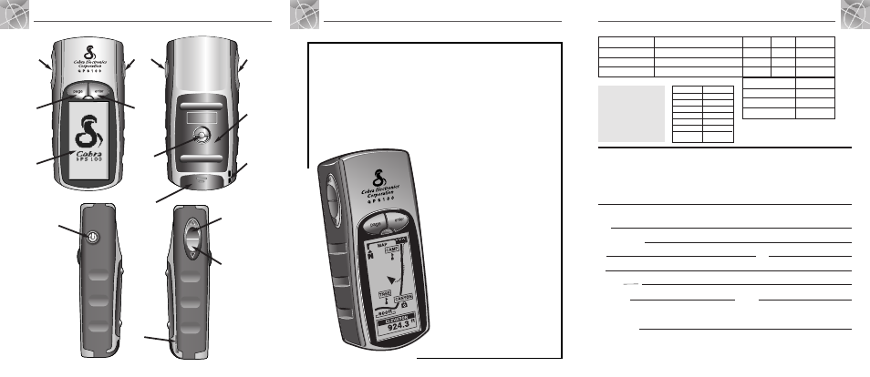 Features | Cobra Electronics GPS100 S User Manual | Page 2 / 27