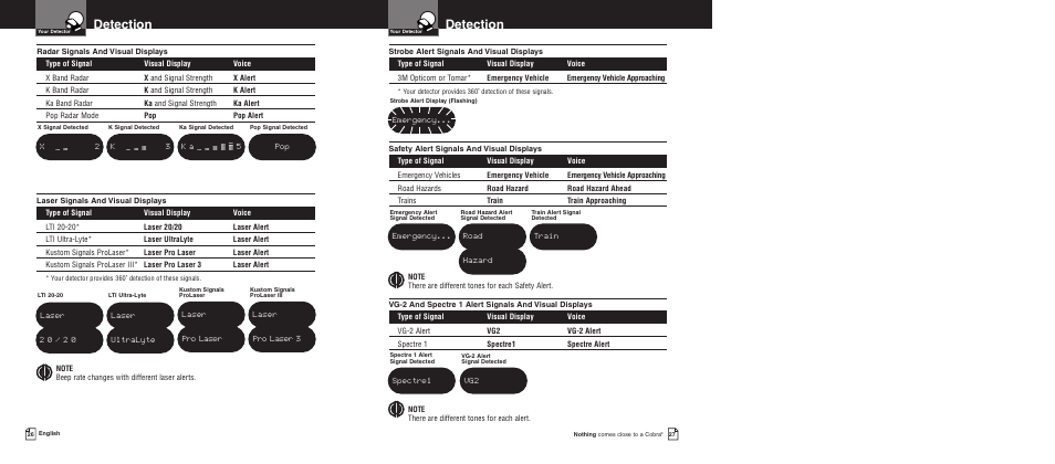 Detection | Cobra Electronics PRO 9780 User Manual | Page 16 / 22