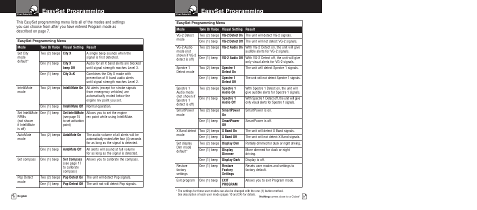 Easyset programming | Cobra Electronics PRO 9780 User Manual | Page 7 / 22