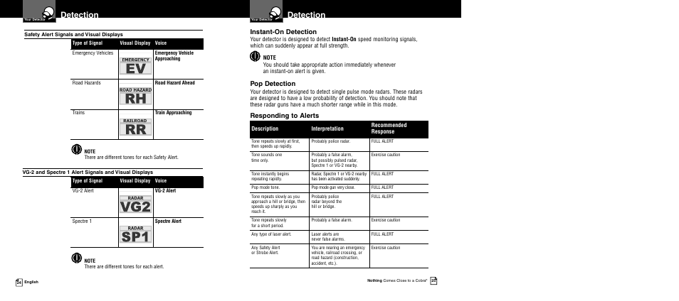 Detection, Instant-on detection, Pop detection | Responding to alerts | Cobra Electronics 12 BAND XRS 9840 User Manual | Page 15 / 21