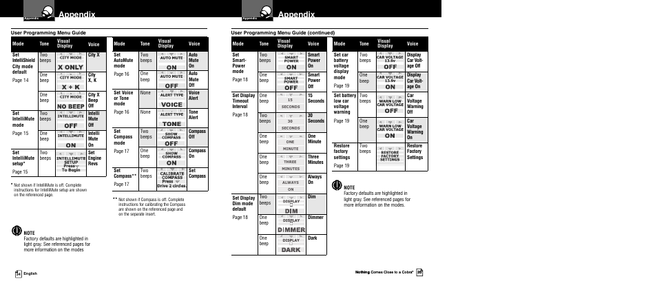 Appendix | Cobra Electronics 12 BAND XRS 9840 User Manual | Page 20 / 21