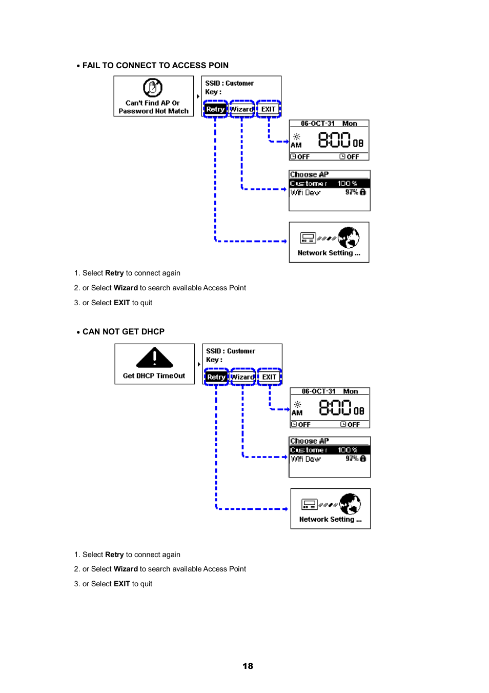 Cobra Electronics CIR 2000 A User Manual | Page 18 / 76