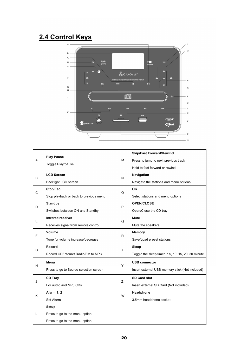 4 control keys | Cobra Electronics CIR 2000 A User Manual | Page 20 / 76